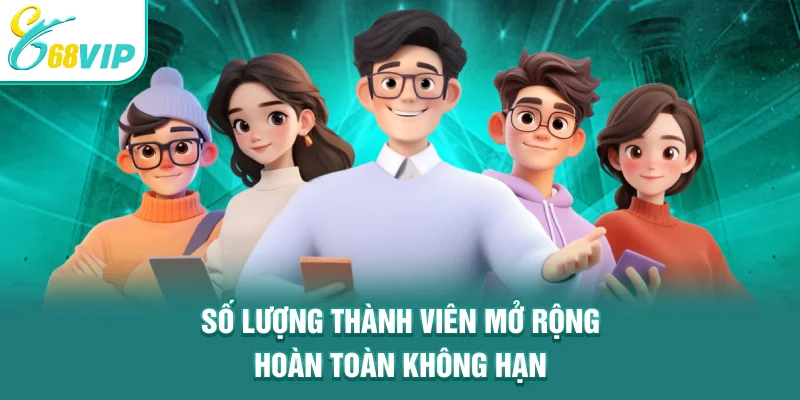 Số lượng thành viên mở rộng hoàn toàn không hạn